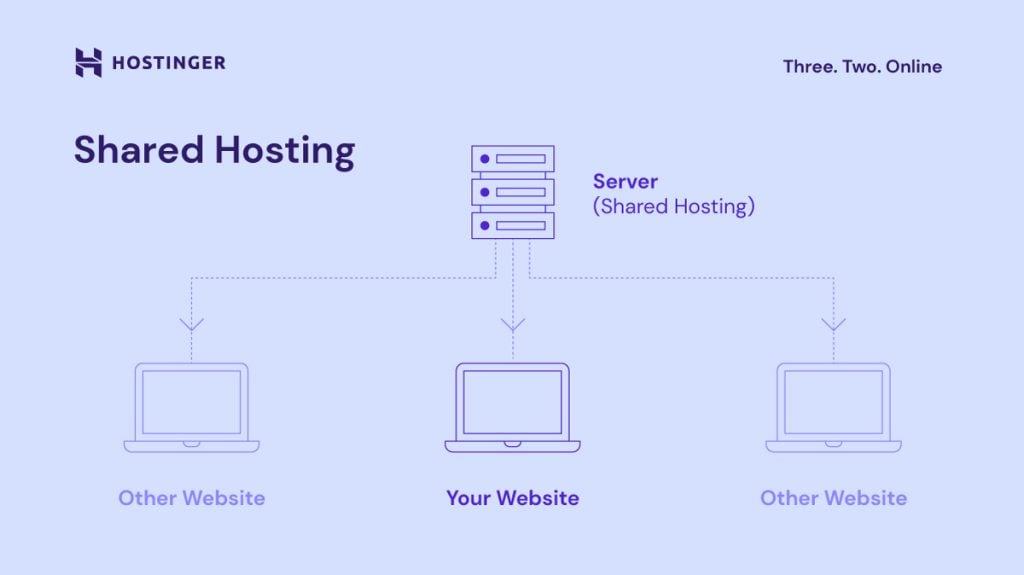 Shared hosting illustration