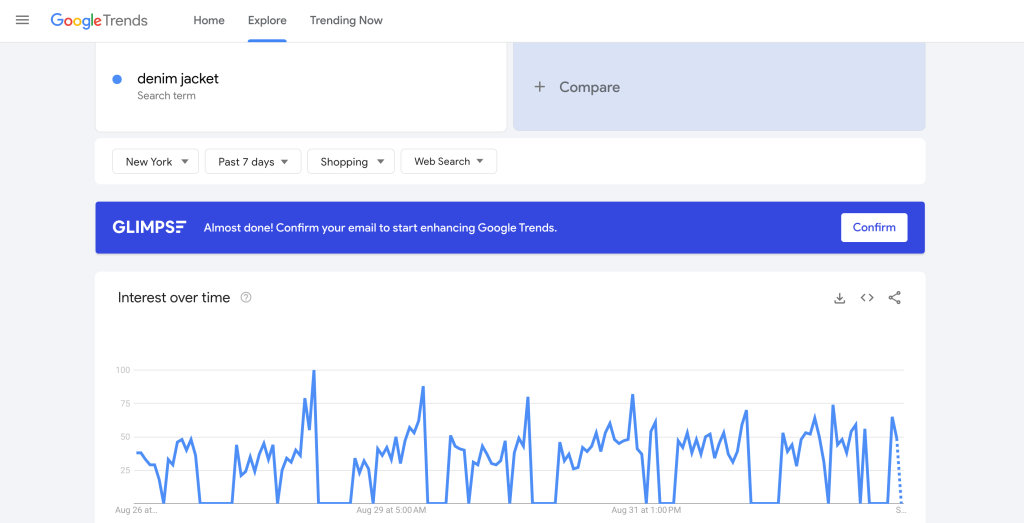 Google Trends interface, showing search filters and interest over time section