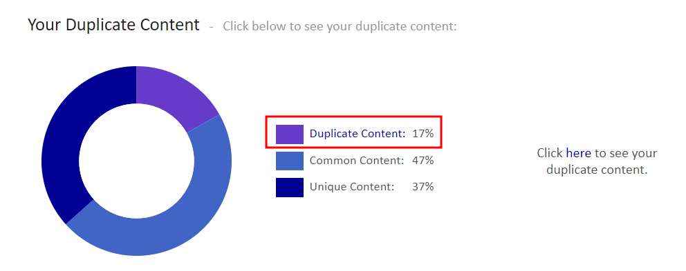 The Duplicate Content report on the Siteliner website