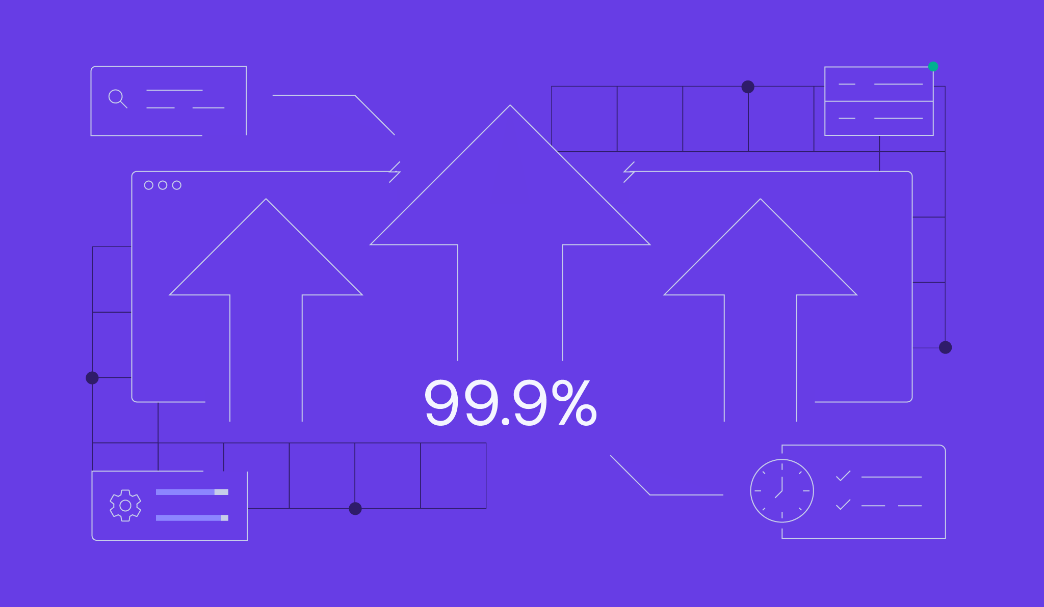 Ensuring Your Online Success: Our 99.9% Uptime Formula